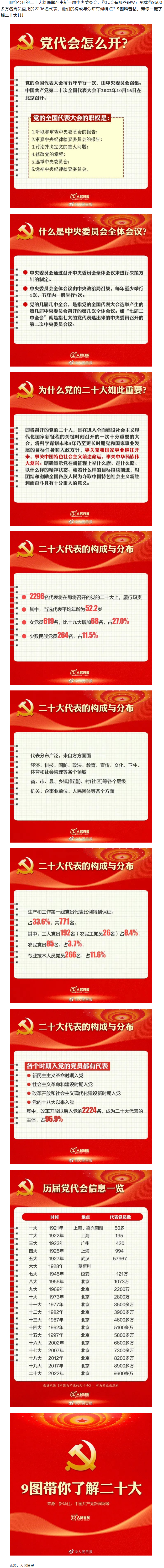 二十大召開在即，9圖帶你了解黨代會(huì).png