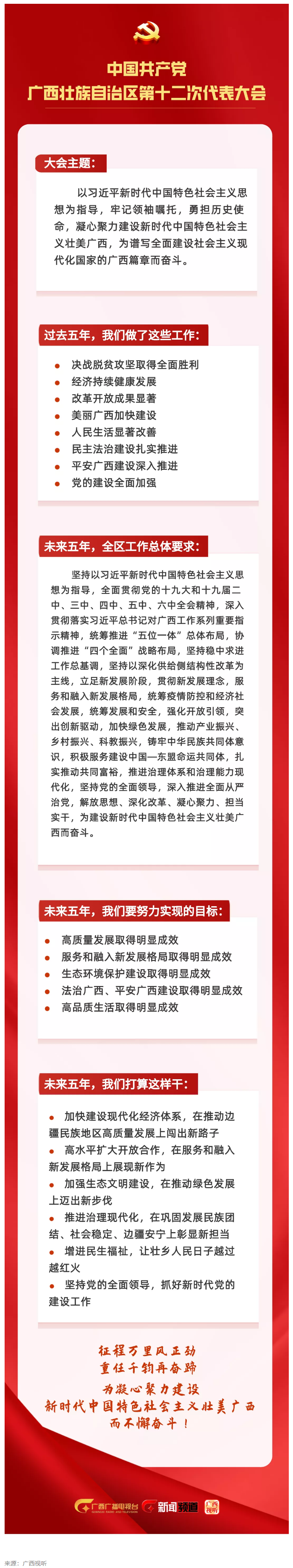 拎要點(diǎn)！未來(lái)五年，我們這樣干 _ 一圖讀懂黨代會(huì)報(bào)告.png