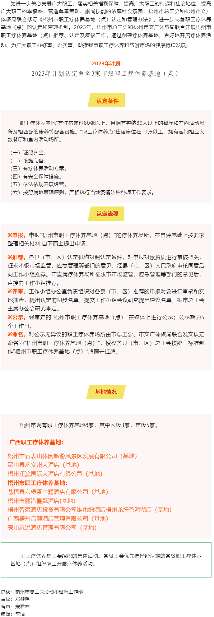 梧州市總工會、梧州市文廣體旅局攜手共同推進市職工療休養(yǎng)基地（點）創(chuàng)建工作.png