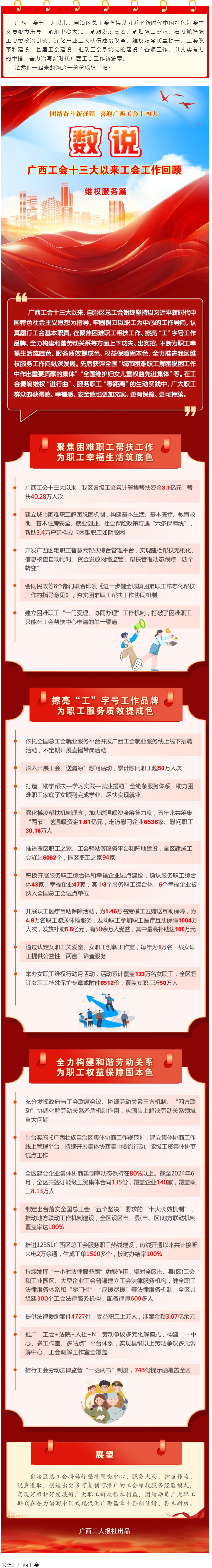 【廣西工會(huì)十三大以來(lái)工作回顧 】維權(quán)服務(wù)篇.png