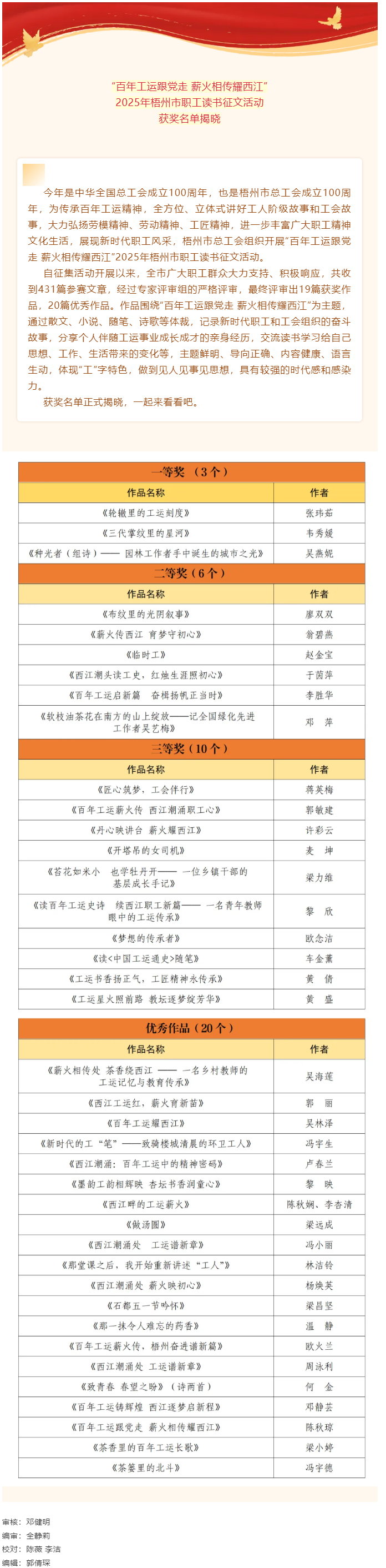 &ldquo;百年工運跟黨走 薪火相傳耀西江&rdquo;2025年梧州市職工讀書征文活動獲獎名單揭曉.png