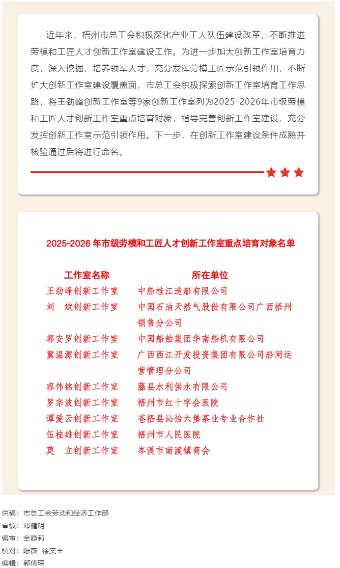 9家創(chuàng)新工作室列為2025-2026年市級勞模和工匠人才創(chuàng)新工作室重點培育對象.png
