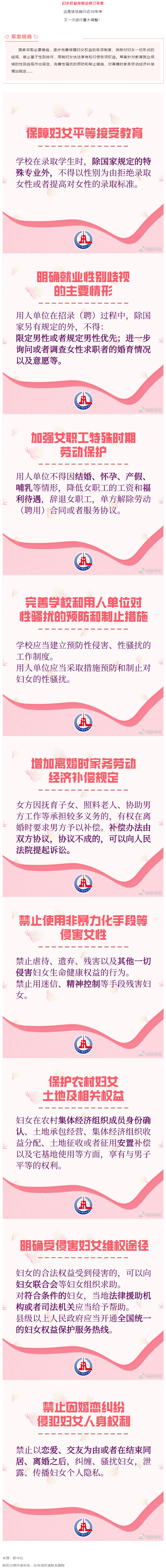 重大調(diào)整！事關(guān)婦女權(quán)益保障！.png
