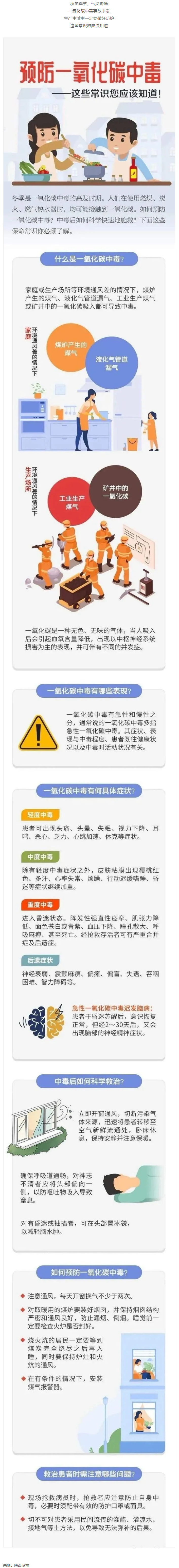 應(yīng)急科普 _ 預(yù)防一氧化碳中毒 這些常識(shí)你應(yīng)該知道！.png