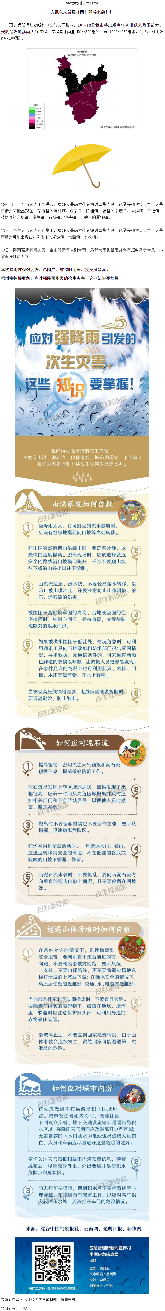 入汛以來最強(qiáng)暴雨即將來襲！這些防災(zāi)知識要掌握.png