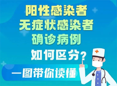 一圖讀懂陽(yáng)性感染者、無(wú)癥狀感染者、確診患者的區(qū)別