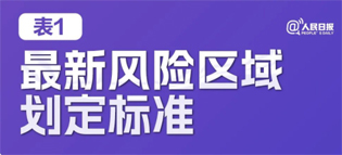 極簡(jiǎn)版來(lái)了！10張表格看懂“新十條”