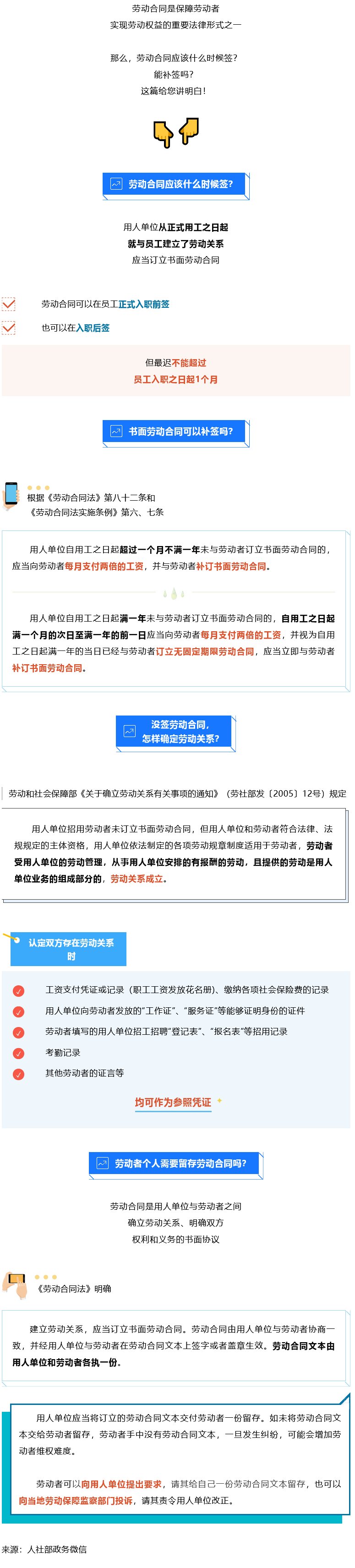 Screenshot 2023-08-06 at 18-07-09 書面勞動合同可以補(bǔ)簽嗎？知識帖來了！.png