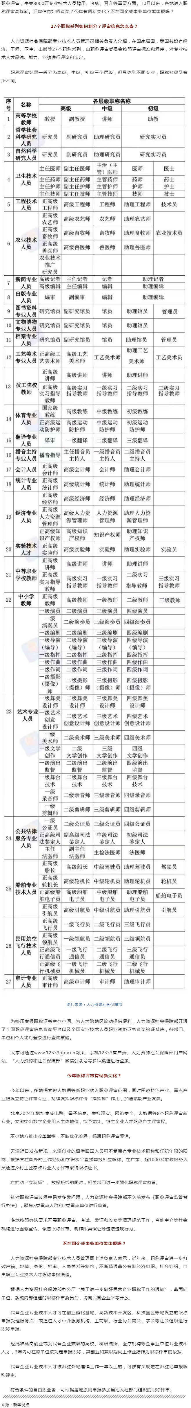 事關評職稱，有啥新變化？.png