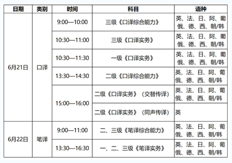 4月14日開始報(bào)名！2025年度翻譯專業(yè)資格（水平）考試來了