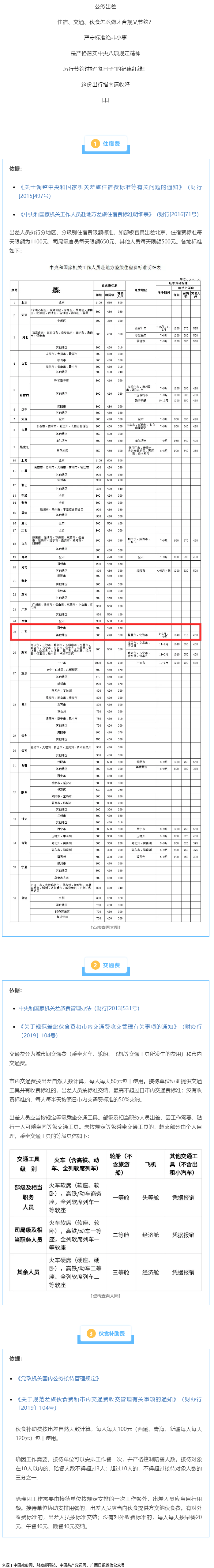 公職人員出差住宿、交通、伙食費(fèi)標(biāo)準(zhǔn)，明確了！.png