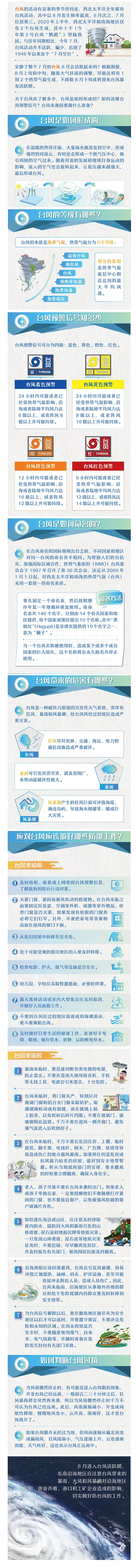 【科普小知識】秋季臺風或將頻繁&ldquo;打卡&rdquo; 請收好這份應急避險指南.png