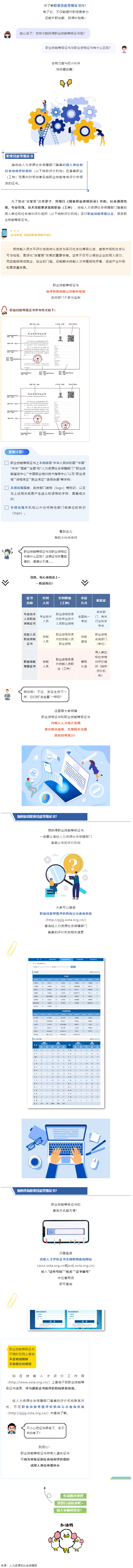 什么是職業(yè)技能等級證書？與職業(yè)資格證書有什么區(qū)別？.png